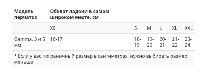 Перчатки Scorpena Gamma - 5 мм